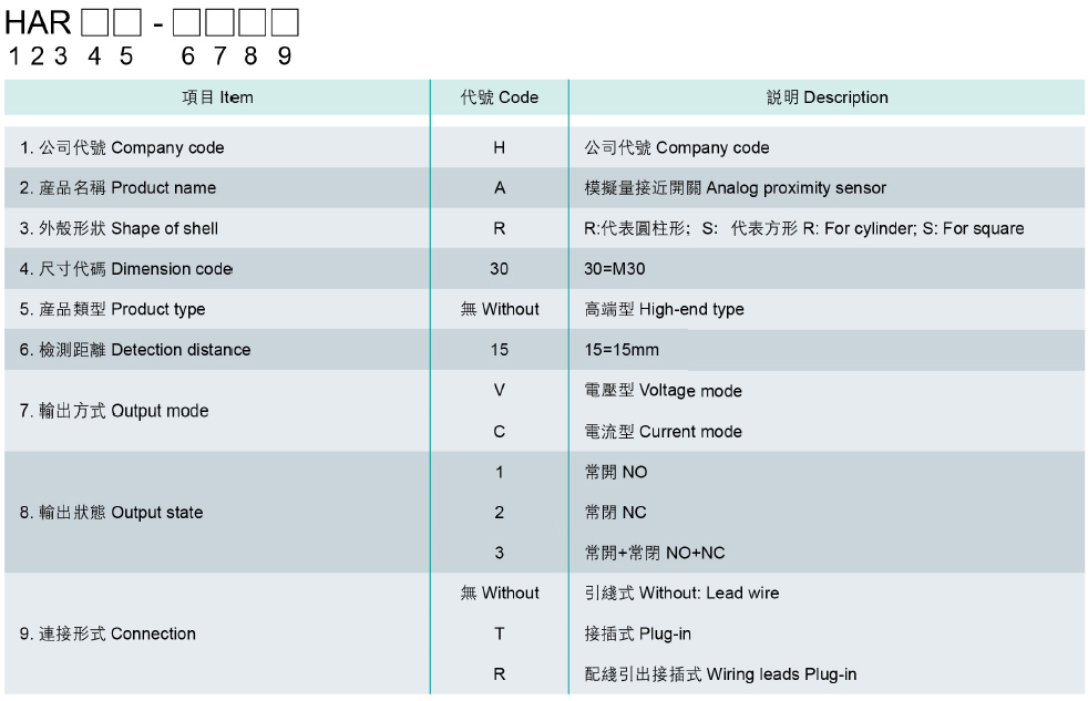型號說明.jpg