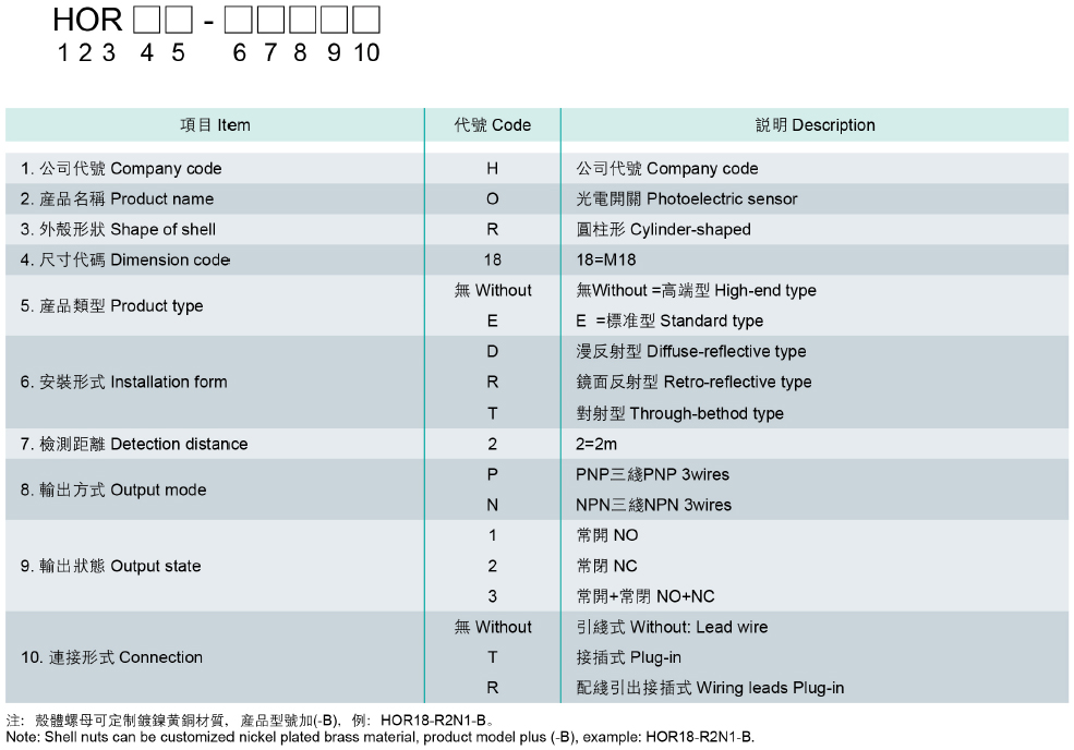 型號說明.jpg