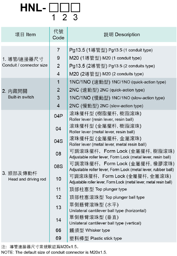 型號(hào)說明.jpg