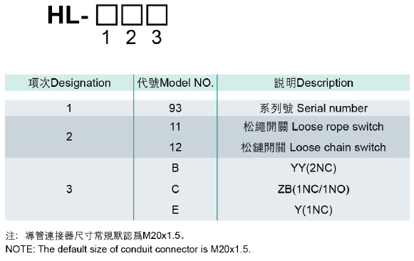 型號(hào)說明.jpg