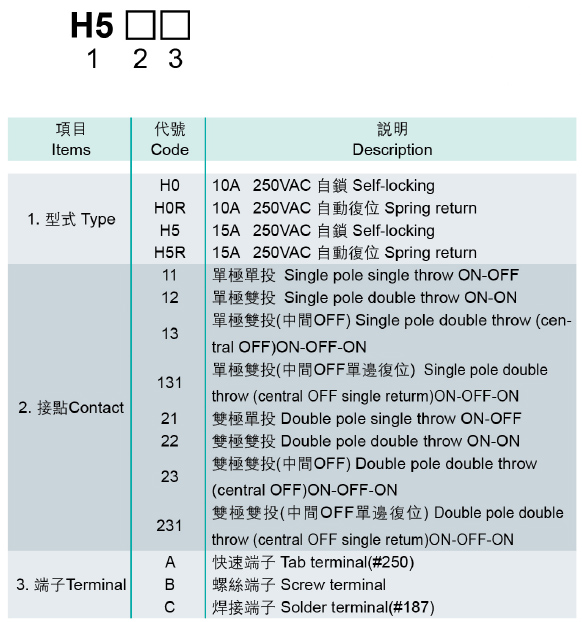 型號說明.jpg